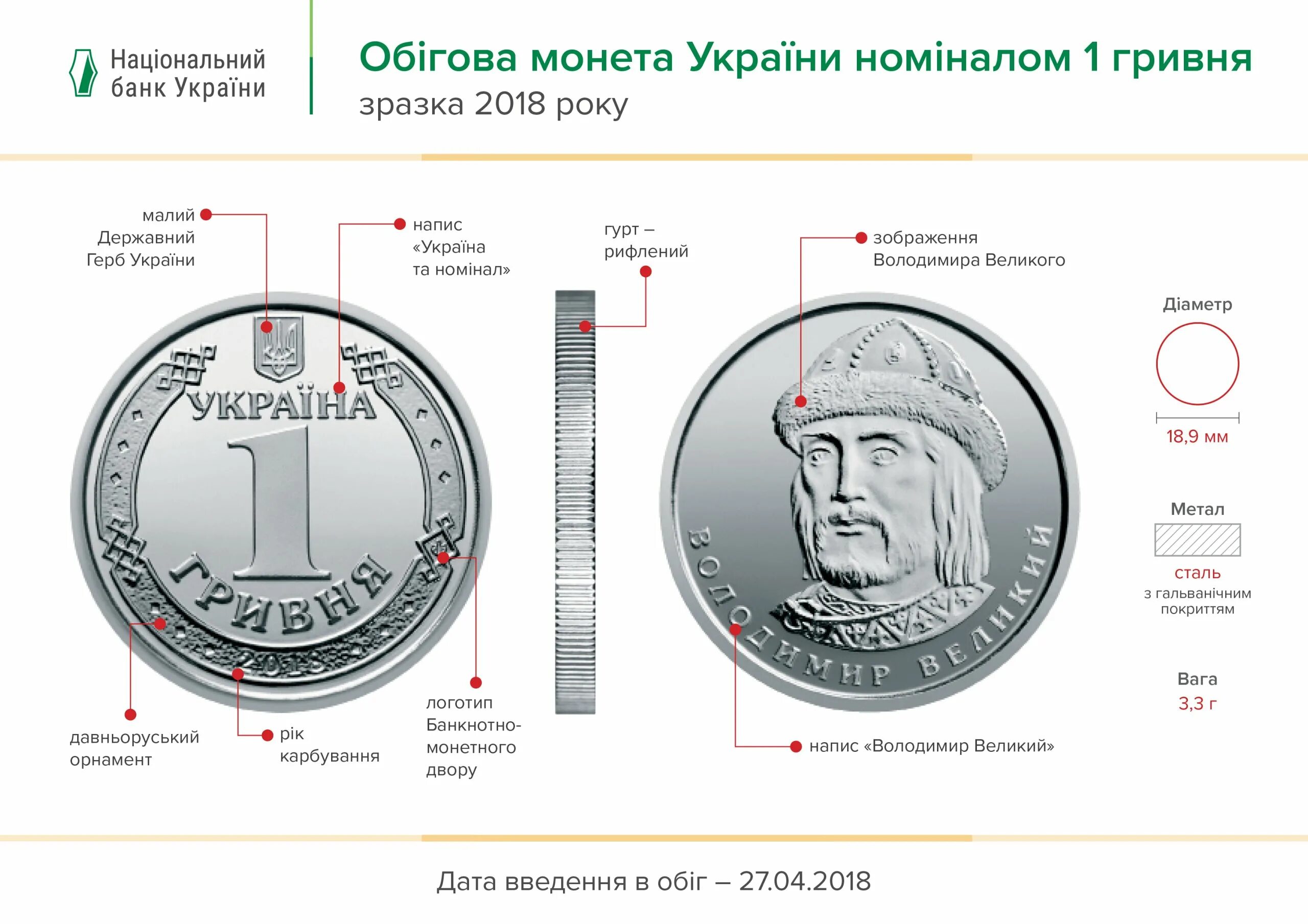 1 Гривна монета. Одна гривна монета. Гривна первая монета. Украинская гривна первая монета.