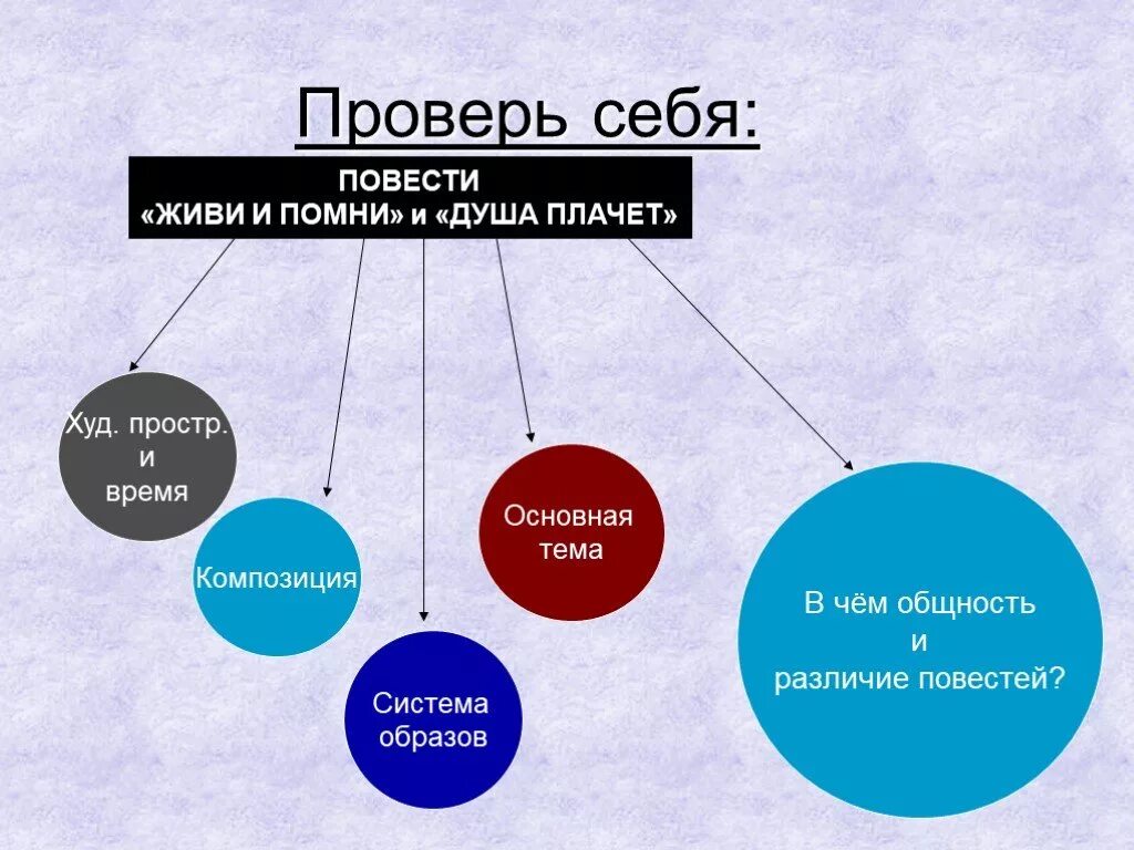 Проблемы в произведении живи и помни. Повесть живи и Помни. Проблематика повести живи и Помни. Проблемы повести живи и Помни. Идея произведения живи и Помни.