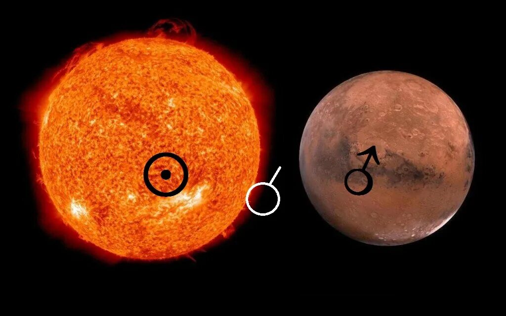 Соединение солнце Марс. Соединение с солнцем. Марс рядом с солнцем.