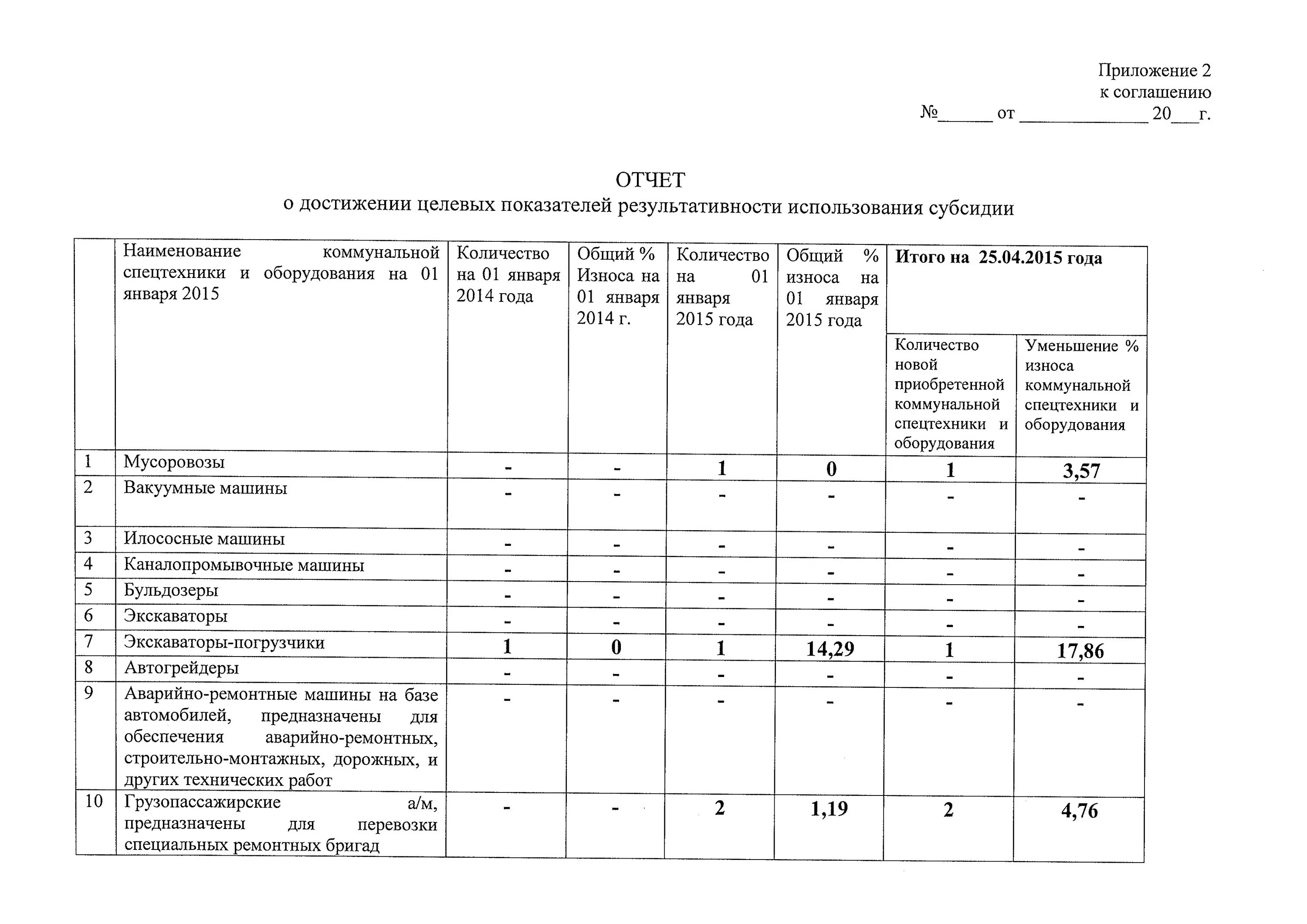 Результат предоставления гранта. Отчет о достижении показателей эффективности. Показатели результата предоставления субсидии. Показатель результативности предоставления субсидии образец. Отчет о достижении значений результатов предоставления субсидии.