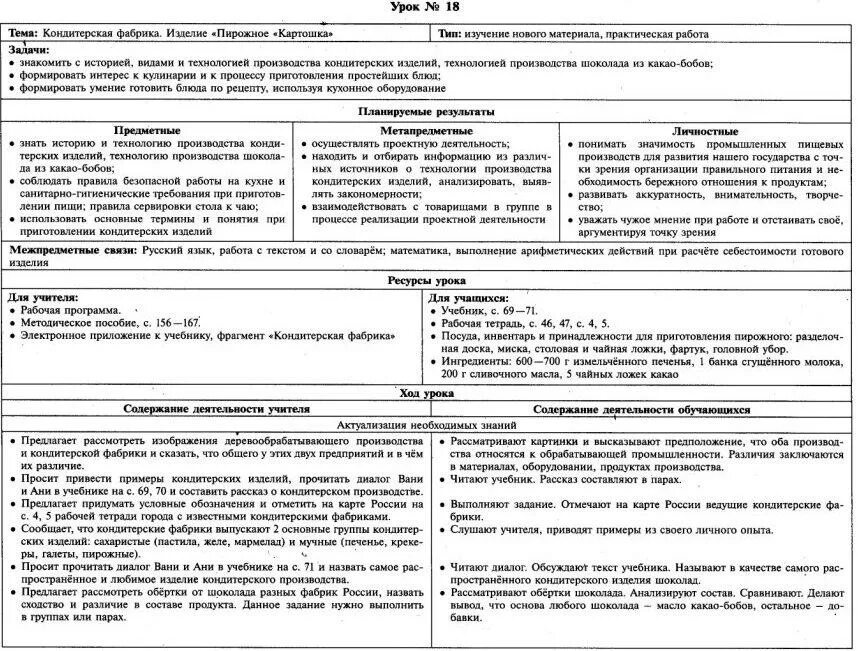 Кондитерская технологические карты. Технологическая карта кондитерских изделий. Технико-технологическая карта десерта. Творожные булочки технологическая карта для детского сада. Технологическая карта ресторана.