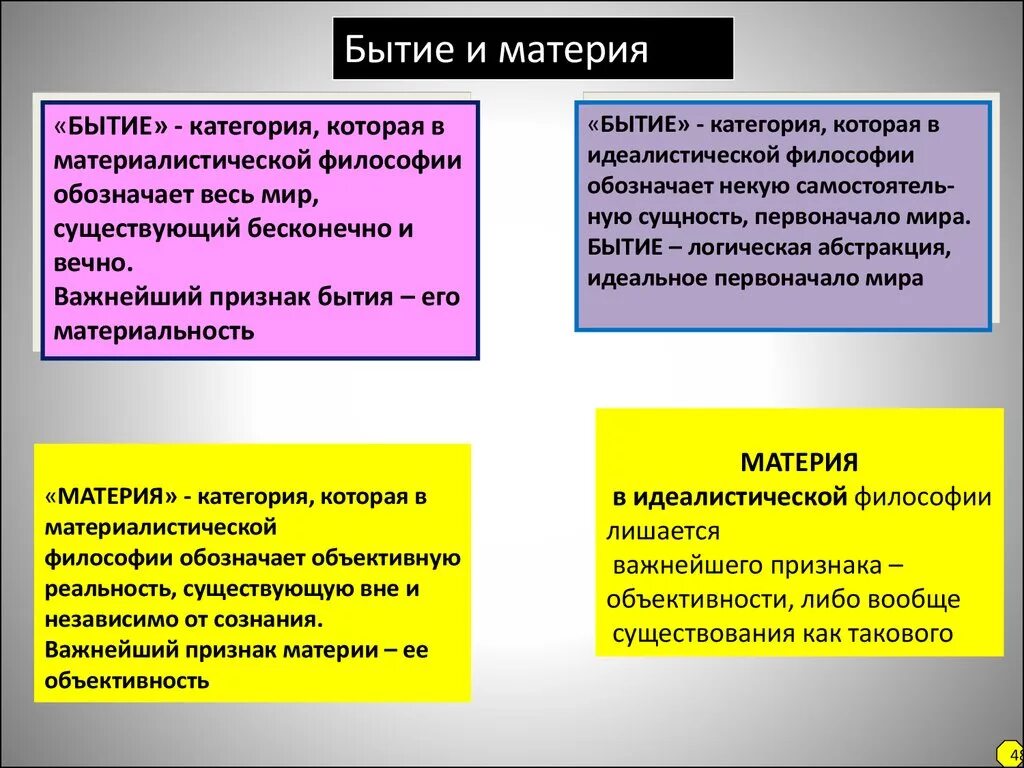 Категория для обозначения объективной реальности. Бытие и материя. Материя и сознание в философии. Категории бытия и материи. Понятие материи. Материя и бытие.