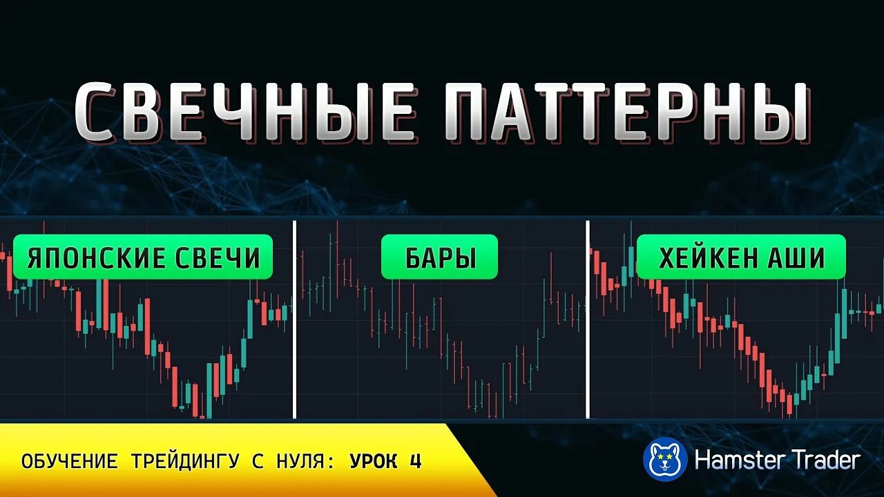 Разворотные свечи хейкен аши. Сигналы для трейдинга. Разворотные свечи хейкен аши. Японские свечи и бары. Свечи хейкен аши.