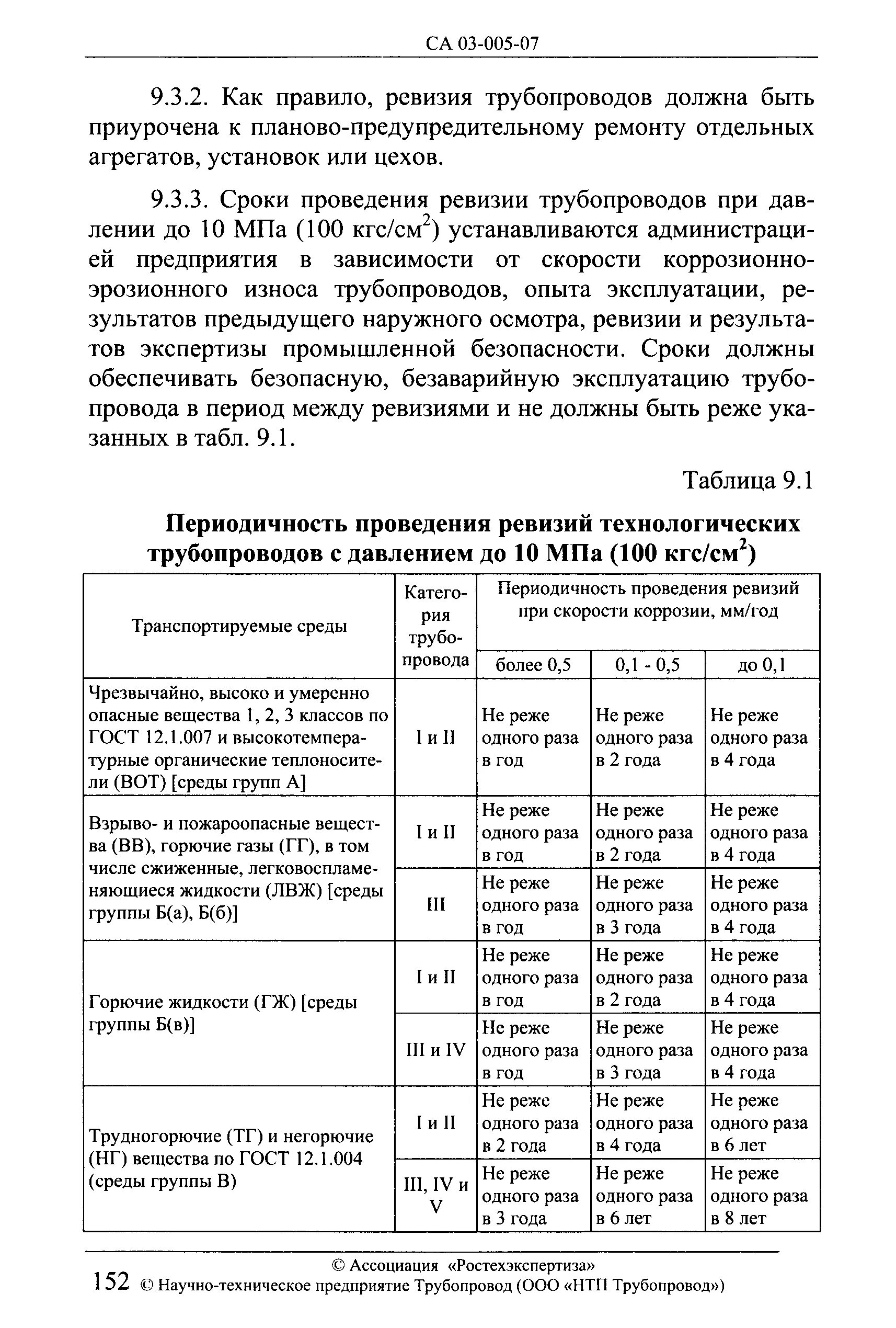 Трубопроводы технологические iii и iv категорий. Ревизия трубопроводов периодичность. Ревизия трубопроводов периодичность. Ревизия трубопроводов периодичность. Ревизия трубопроводов периодичность.
