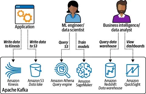 Machine learning engineer