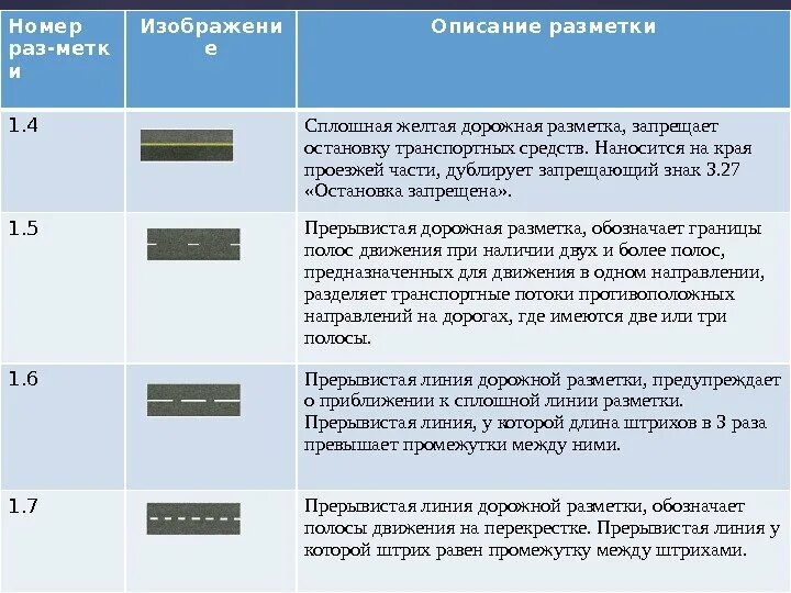 Полосы на дороге что означают. Сплошная линия разметки (разметка 1.1). Разметка 1.4 желтая сплошная. Прерывистая линия разметки. Прерывисиая л ния размеьки.