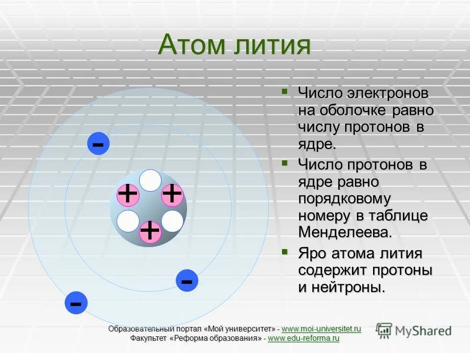 Сколько равен протон. Литий строение атома. Структура атома лития. Строение атома электронов лития. Схема ядра атома.