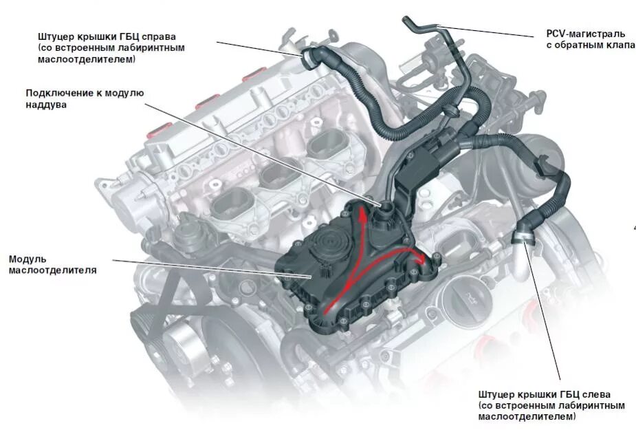 6 c 3 0