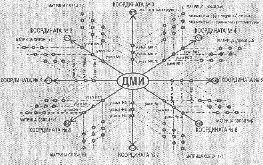 Логико смысловые отношения в предложении презентация. Логико-смысловая модель Штейнберга. Штейнберг логико Смысловые модели. Логико смысловая модель Салавата Юлаева. Логико смысловая модель химия.