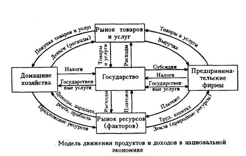 Системе национальной товара