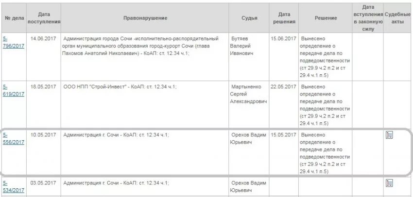 КОАП РФ ст34. Ст 12.34 КОАП РФ. Штраф КОАП РФ. 12.6 КОАП РФ.