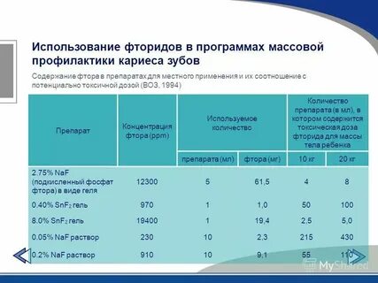 Препараты фтора являются эффективными средствами профилактики