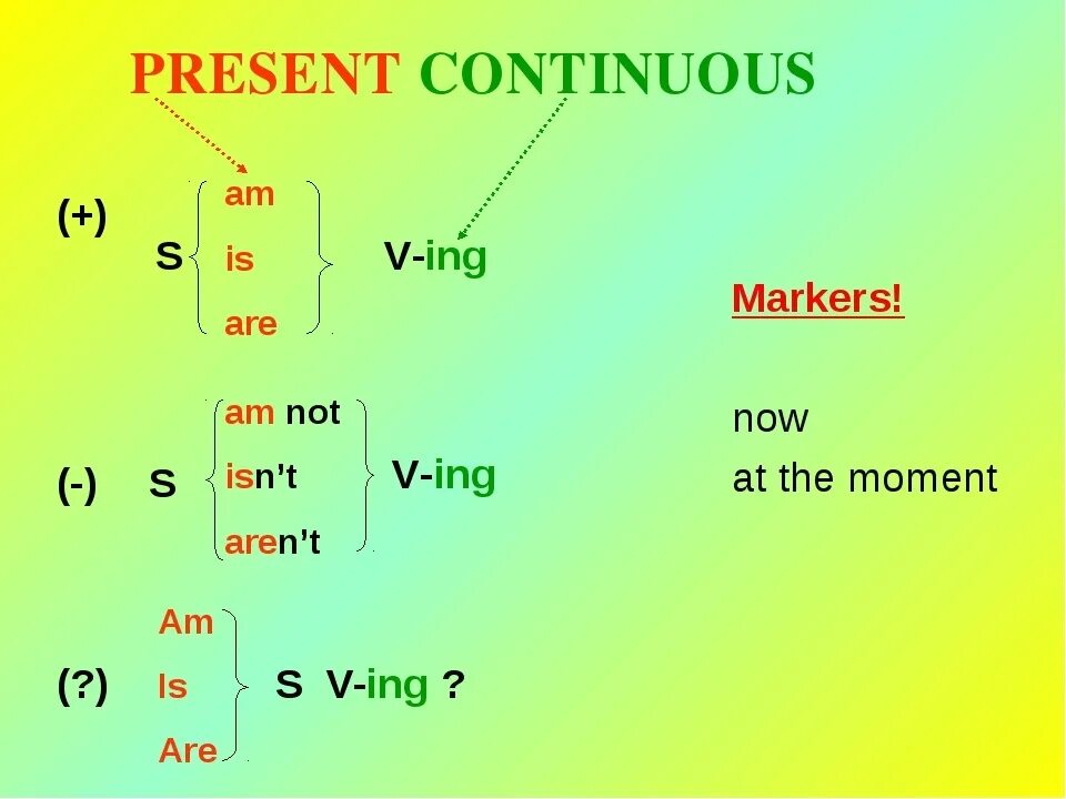 Continuous в английском языке правила. Как образуется форма present Continuous. Как составляется present Continuous. Утвердительная отрицательная и вопросительная форма present Continuous. Правило am is are present Continuous.