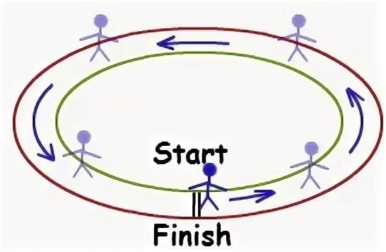 Distance can be. Straight-line distance from the Center of the circle. Displacement of the Center of the circle during inversion. Distance between Run Multi Run Welding.