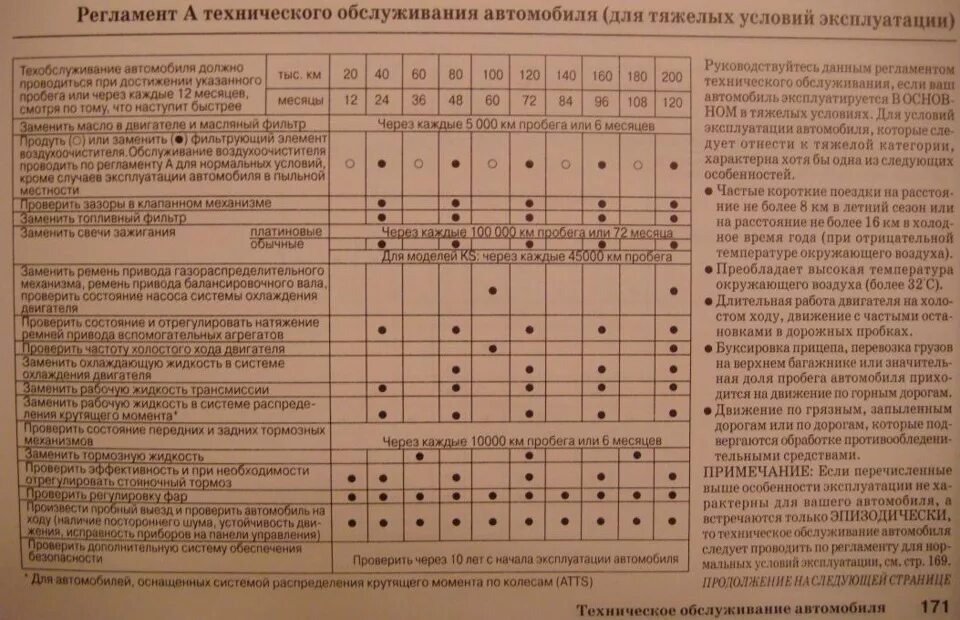 То1 то2 то3 оборудования периодичность. Регламент технического обслуживания daewoo matiz. То1 то2 то3 оборудования периодичность. Периодичность технического обслуживания машин. Регламент проведения работ по техническому обслуживанию.