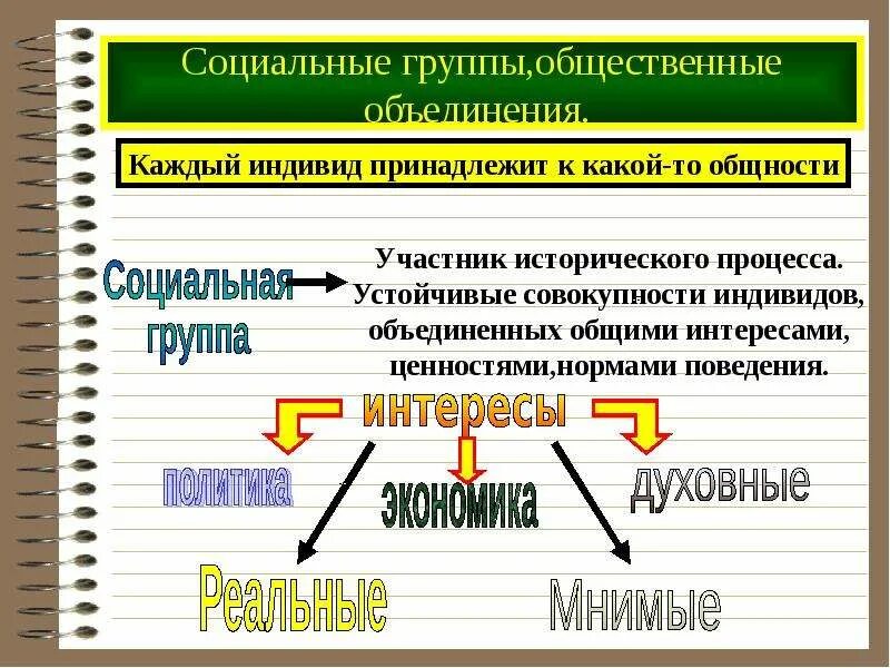 Социальные группы и общественные объединения. Социальные группы общества исторические. Социальные и общественные группы это. Объединение социальных групп. Основные группы исторических