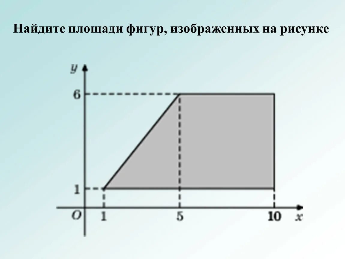 Найдите площадь фигуры изображенной на рисунке. Найдите площадь изображенной фигуры. Вычислите площадь фигуры изображенной на рисунке. Найти площадь фигуры , изображенотна рисунке.