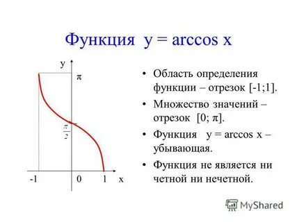 Определение функции y arccos x