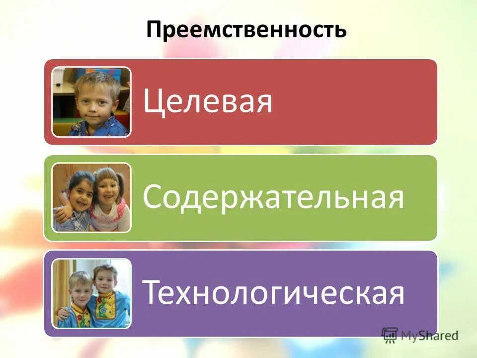 Коммуникативный компонент преемственности. Преемственность содержания образования. Содержательный компонент. Содержательная преемственность. Схема преемственности дошкольного и начального образования.
