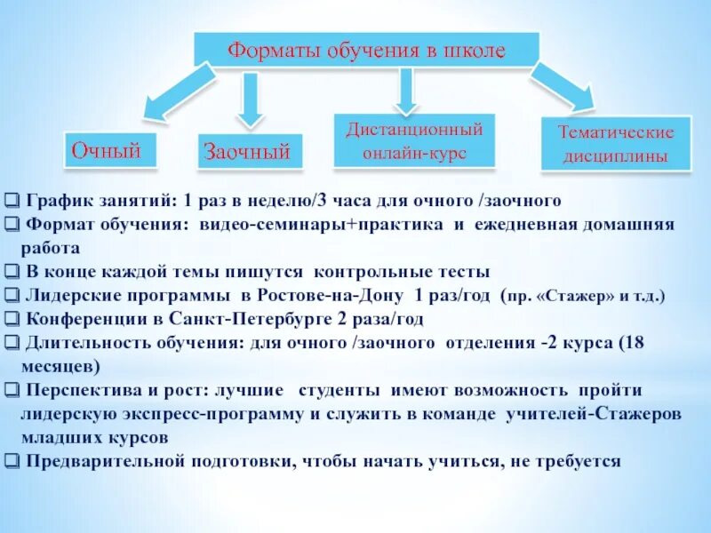 Форматы обучения в школе