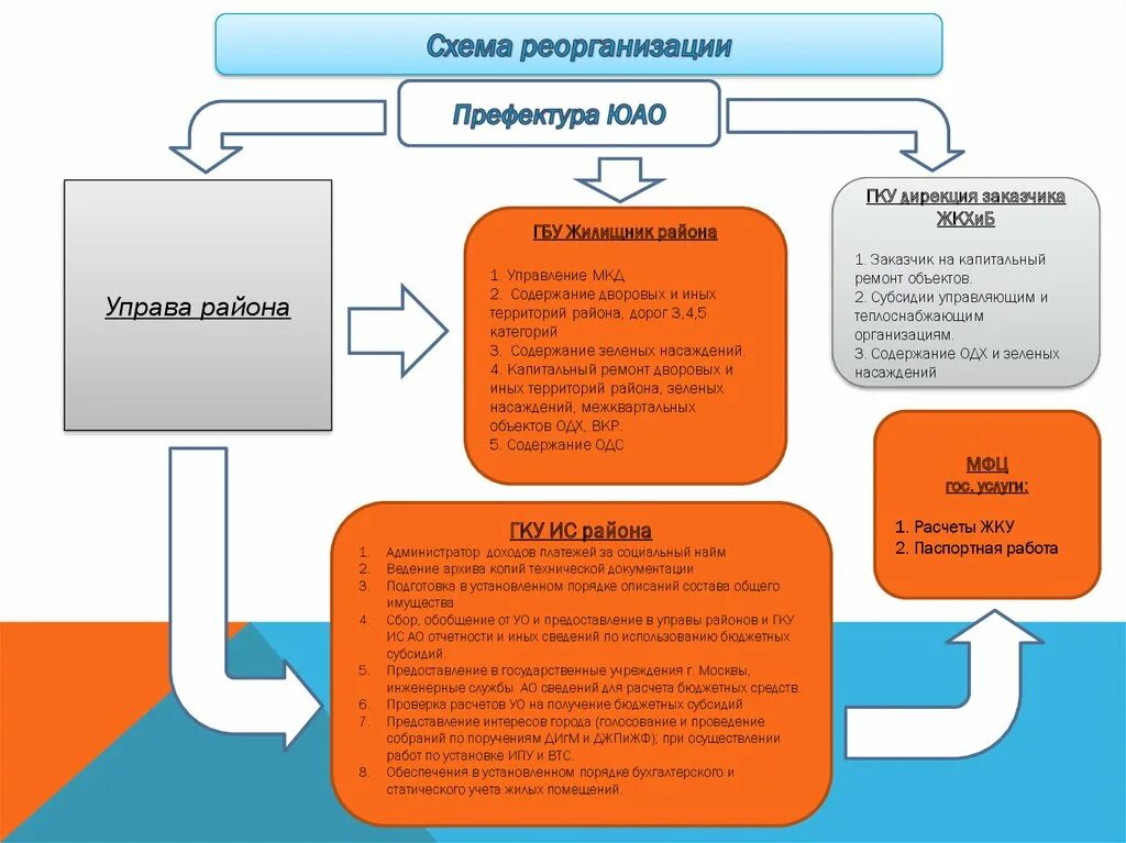 Кто контролирует управляющую компанию