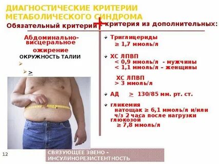 Ожирение клинические рекомендации тест с ответами