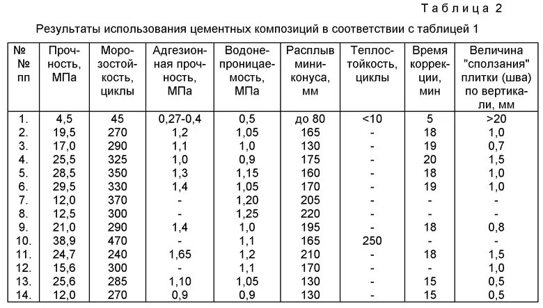 Кн/мм2 в МПА. Перевести МПА В Н/мм2. Н/мм в МПА. Перевести н в МПА. Кг см2 в т