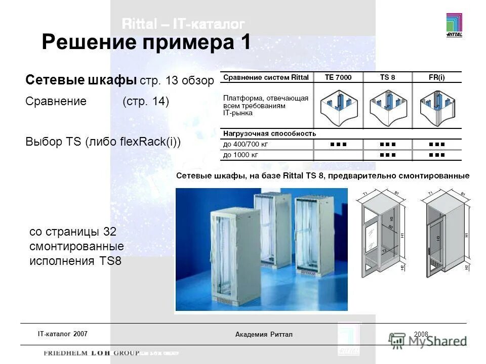 Тест обзор сравнение