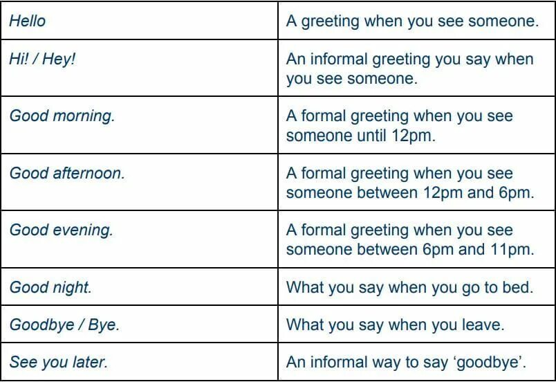 Hello ways. Saying hello and Goodbye. Say hello and Goodbye. Ways to say Goodbye in English. Formal ways to say hello.