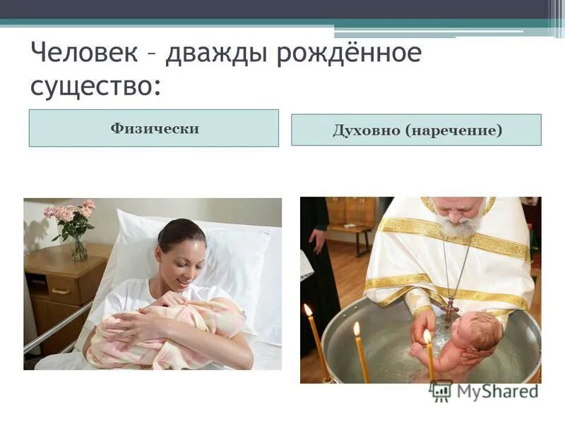 наречечие как часть речи. день наречения что это. чин наречения имени. что такое наречение. наречие часть речи.