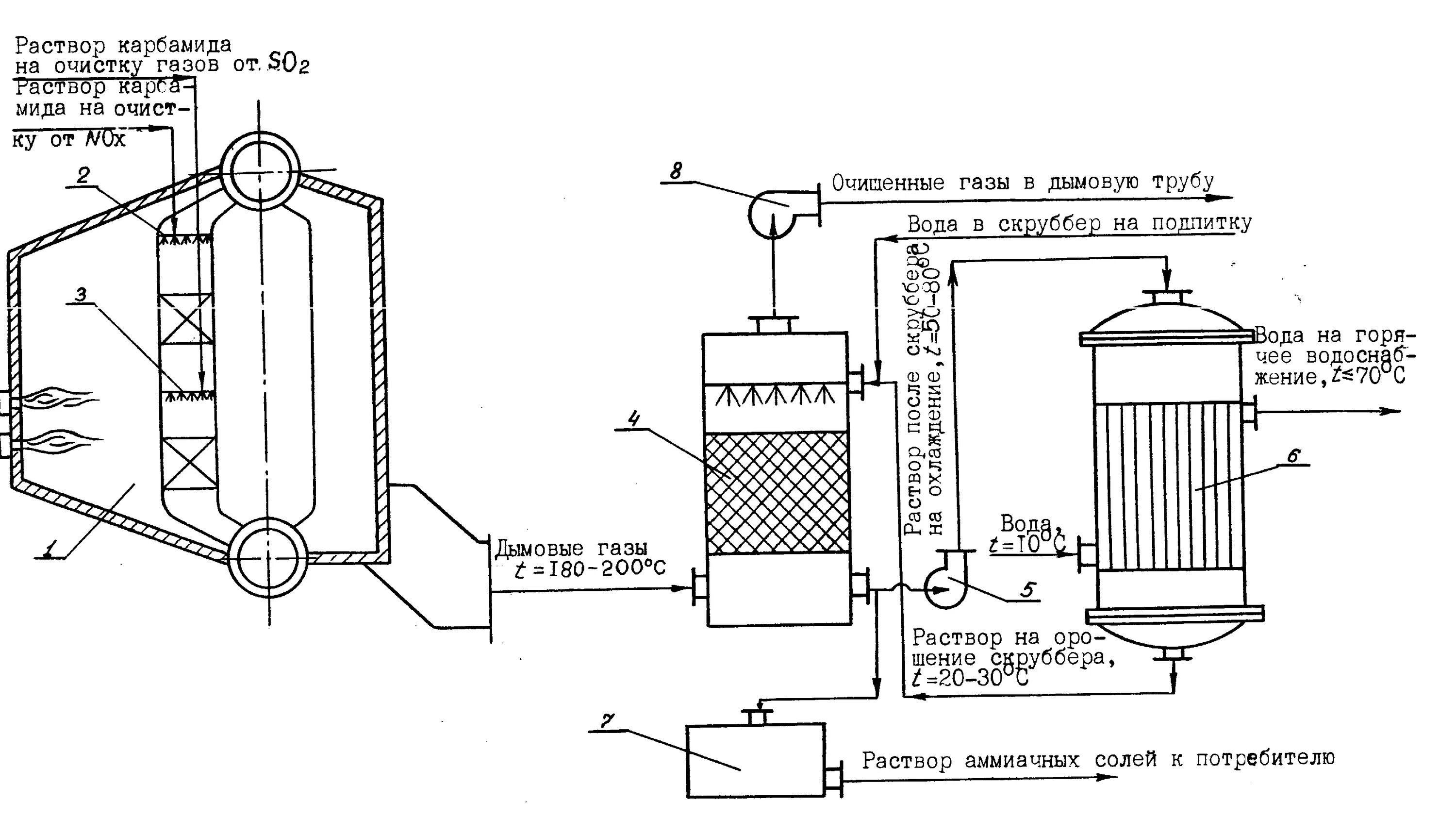 Схема очистки дымовых газов. Утилизатор тепла дымовых газов чертеж. Схема котельной установки для сжигания природного газа. Схема установки каталитической очистки газов печь. Очистка углекислого газа