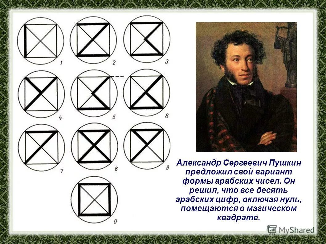 происхождение арабских цифр. индо арабская числовая система. написание арабских цифр. арабские цифры в квадрате. количество углов в арабских цифрах.