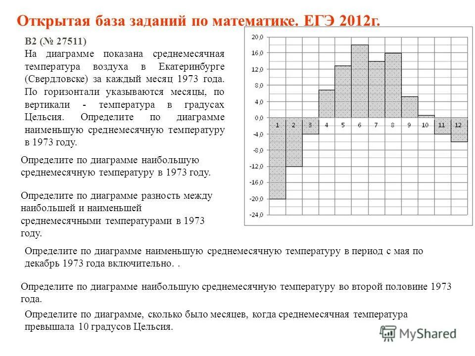 Наибольшую среднемесячную температуру