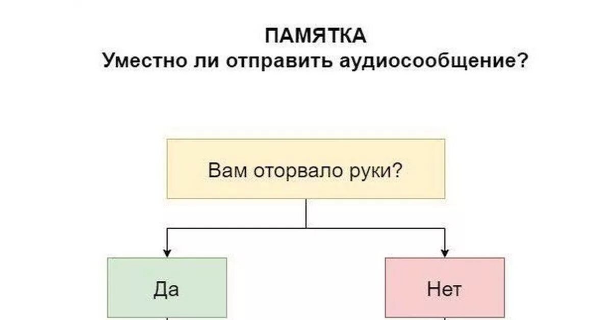 Мем про аудиосообщения оторвало руки. Голосовые сообщения оторвало руки. Когда уместно отправлять голосовые сообщения Мем. Уместно ли отправлять голосовые сообщения.