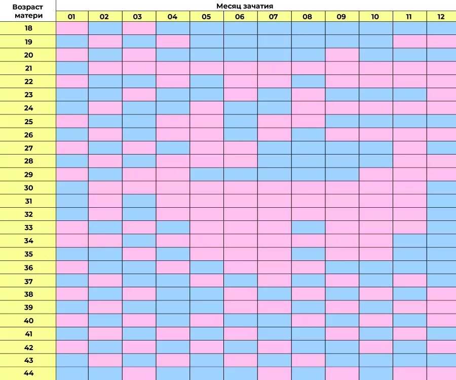 таблица беременности пол ребенка китайская таблица. китайская таблица определения пола для зачатия. таблица зачатия по годам матери. календарь зачатия китайский календарь. зачатие мальчика в 2023.