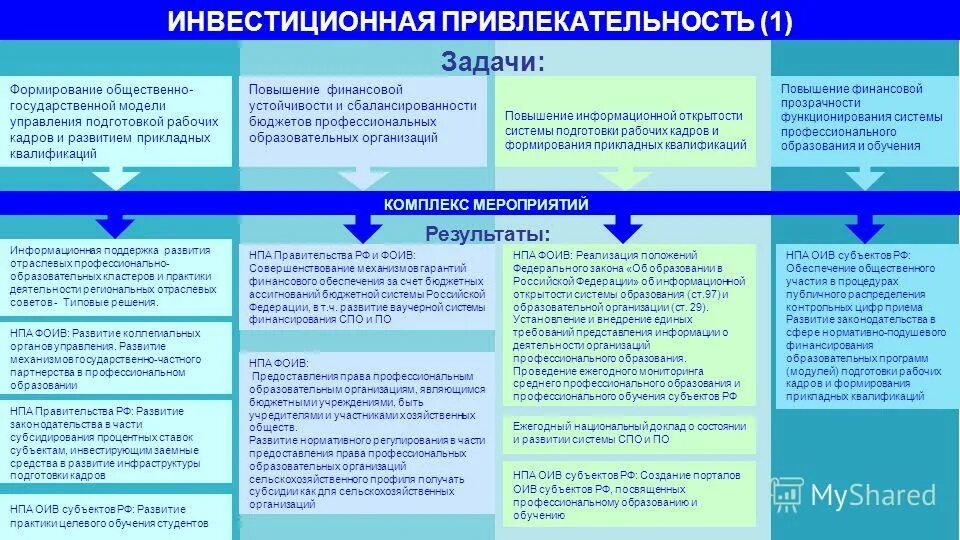 Задачи общественных организаций. Главная задача общественной организации. Стратегия развития системы подготовки рабочих кадров. Задачи общественных формирований. Механизмы формирования общественного мнения.