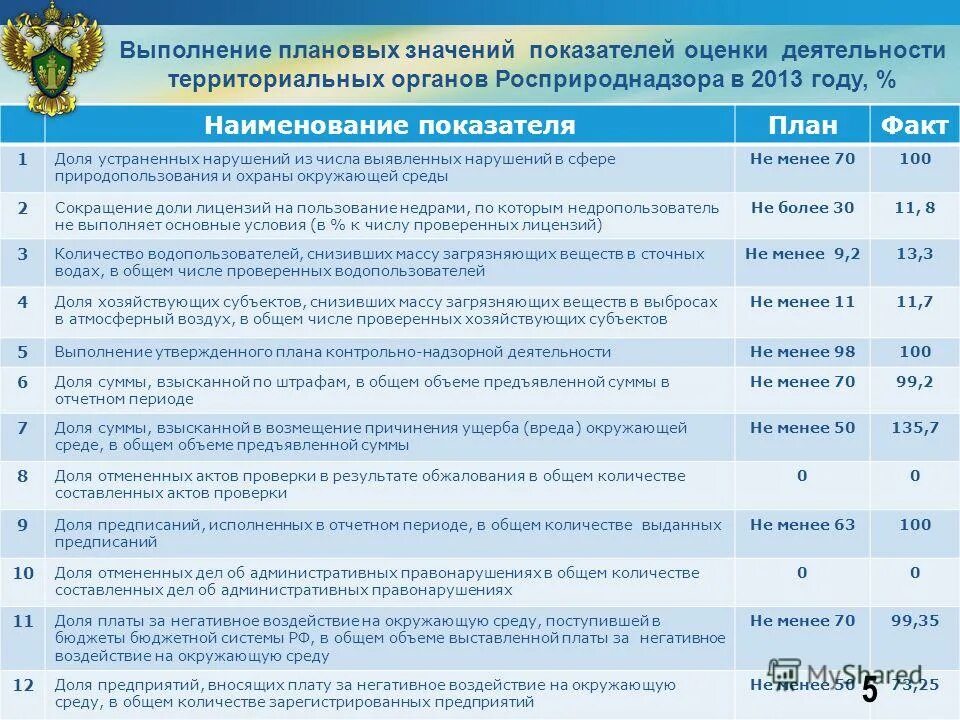 органы управления недропользованием.