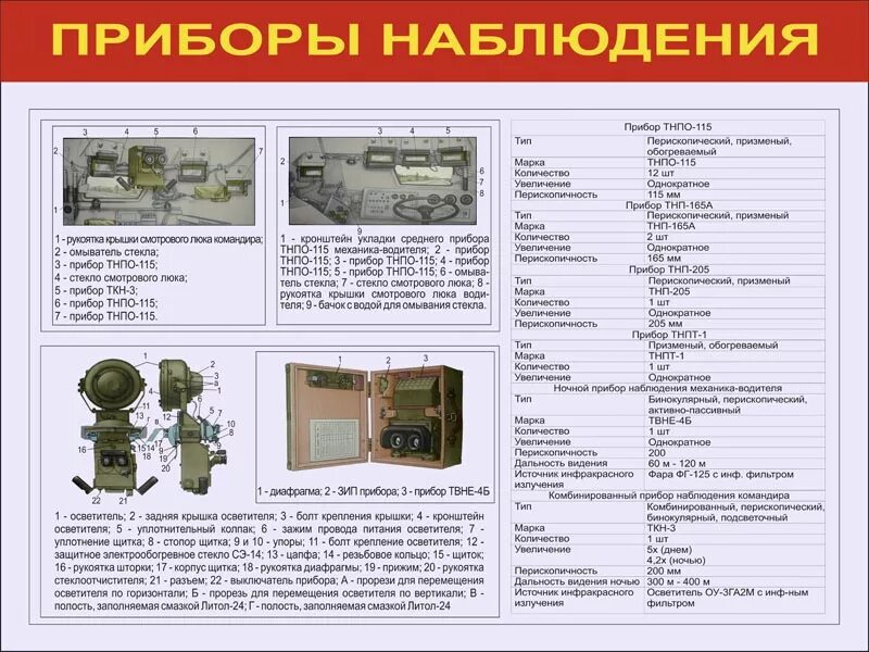 Биология 5 класс методы изучения биологии. Приборы наблюдения и фиксации. Приборы визуального наблюдения. Методы изучения природы. Оптико-электронные приборы наблюдения в овд.