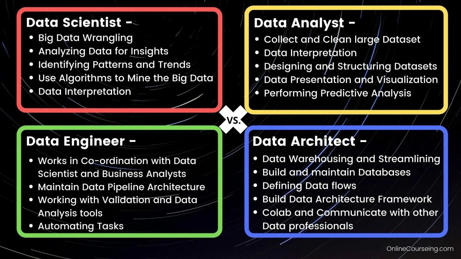 Data scientist a. Отличие data engineer и data scientist. appropriate. appropriate перевод. interviews этапы it.