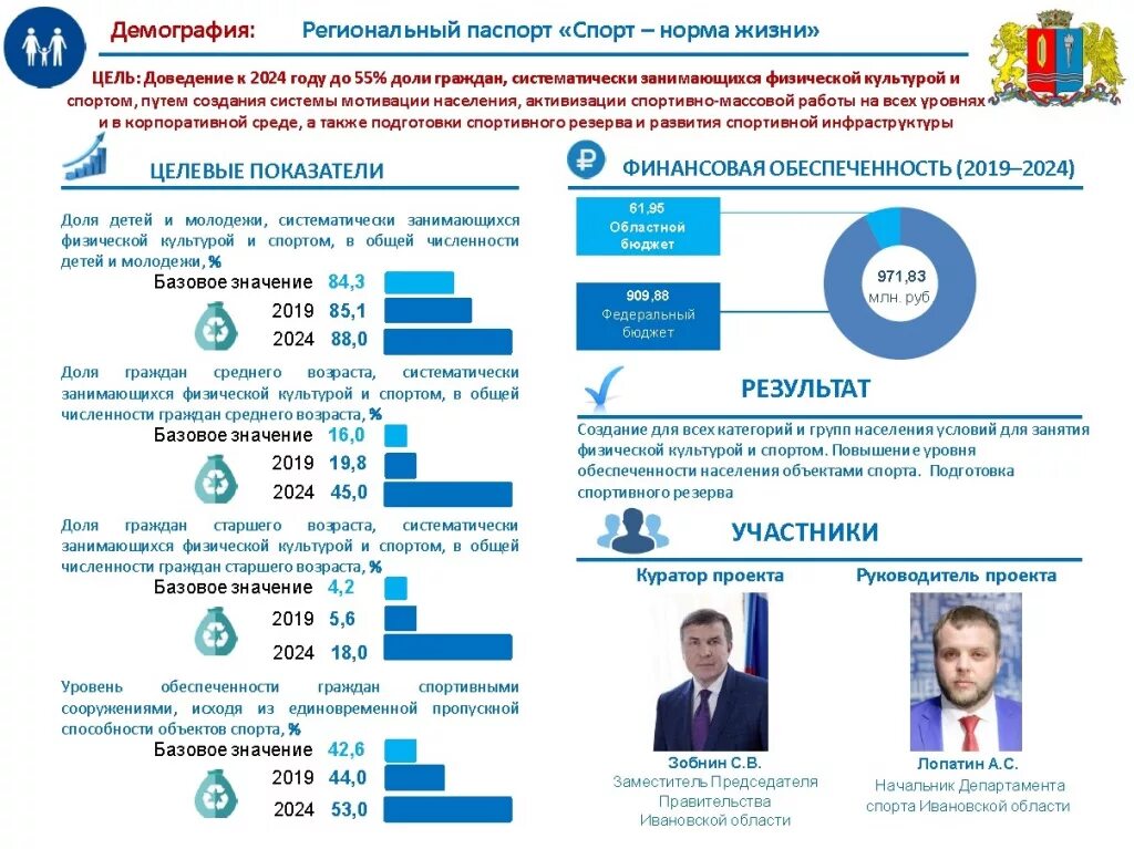 Направления реализации национальных проектов. Спорт-норма жизни национальный проект. Спорт-норма национального проекта демография. Спорт-норма жизни национальный проект демография логотип. Нацпроект спорт норма жизни.