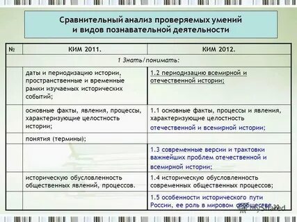 Особенности исторического процесса характеристика