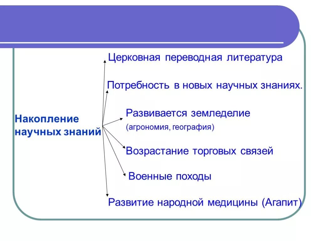 Накопление научных знаний в 12-13 веках. Переводная литература особенности. Суммы церковного знания. Кратко накопление научных знаний культура русских земель в 12.