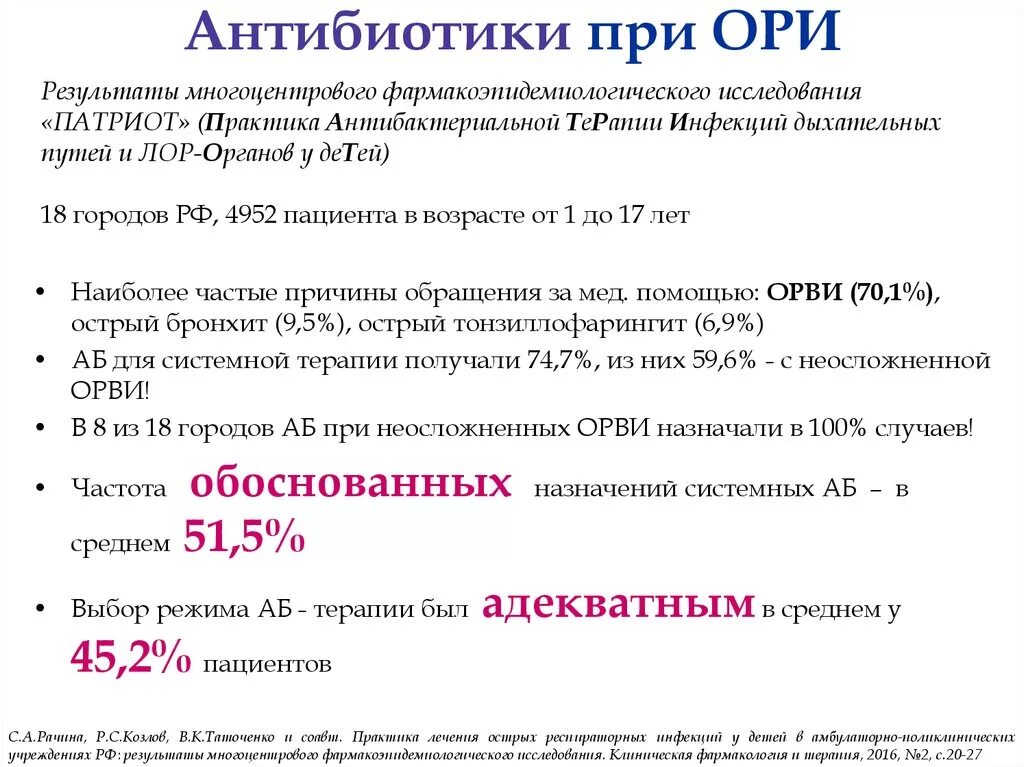 Антибиотики при острых респираторных вирусных инфекциях. Антибиотики для детей 7 лет при ОРВИ. Антибиотики против гриппа и ОРВИ взрослым. Антибиотики при ОРВИ У взрослых. При температуре надо пить антибиотик