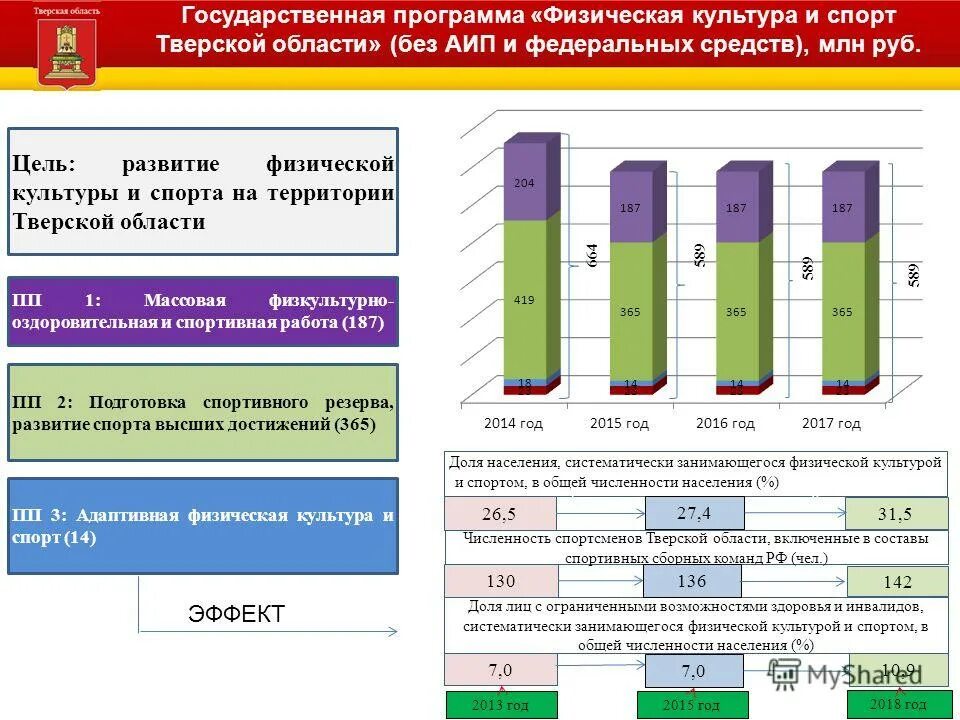 содержание физической культуры и спорта. проекты в сфере физической культуры и спорта. общекультурные функции физической культуры. государственная программа по физической культуре. развитие спорта.