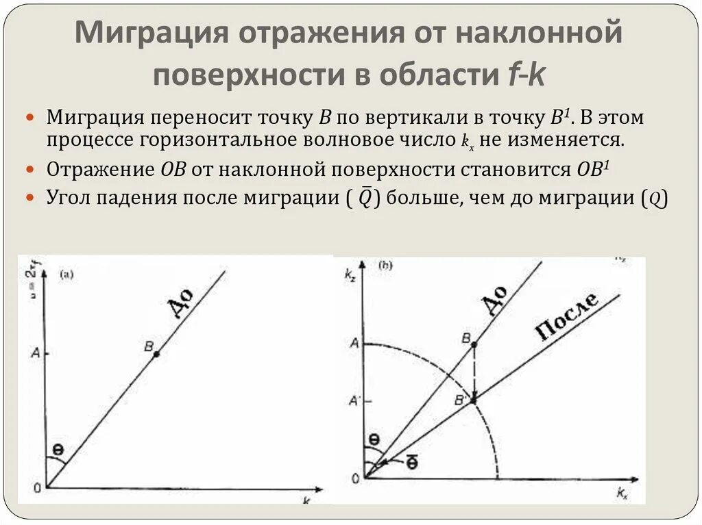 Переменный угол отражения. Отражение наклонной поверхности. наклонную поверхность. мы стояли на плоскости с переменным углом отражения. покатая поверхность.