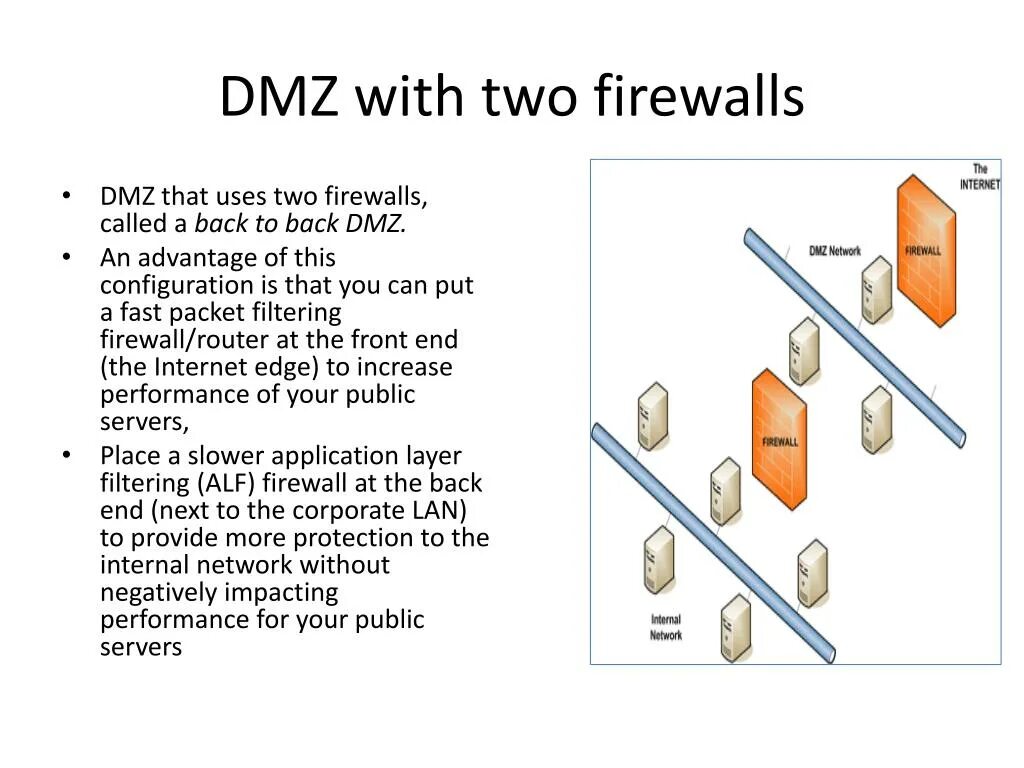 Firewall DMZ. DMZ И Firewall 2. Схема сети DMZ. Dmz зона