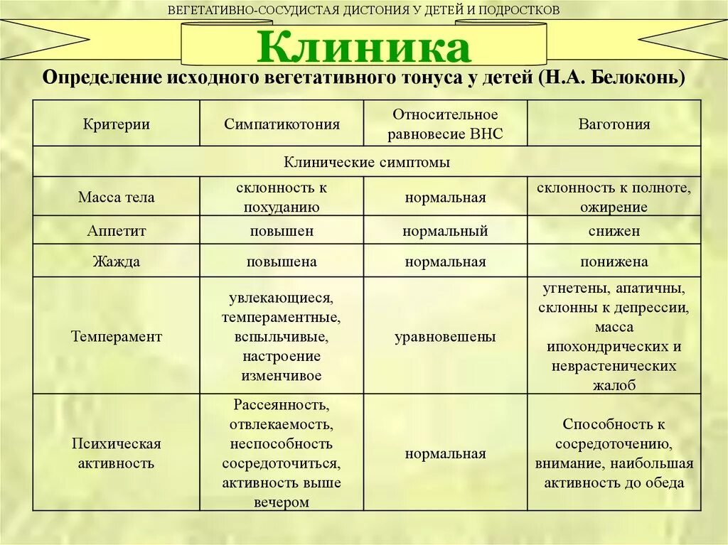 Определение вегетативного тонуса. Определение исходного вегетативного тонуса. ВСД по ваготоническому типу у детей. Синдром вегетативных нарушений у детей таблица.