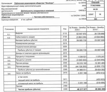 новатэк бухгалтерская отчетность 2022