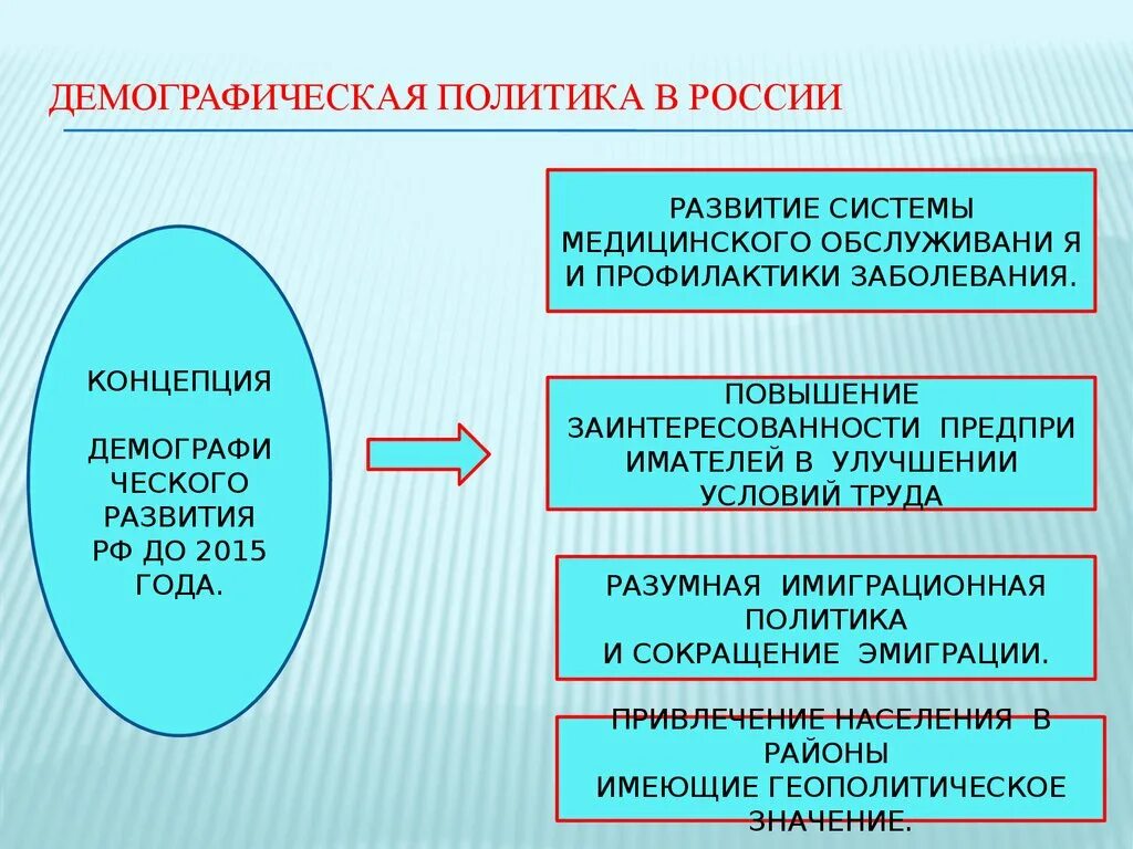 Примеры демографии