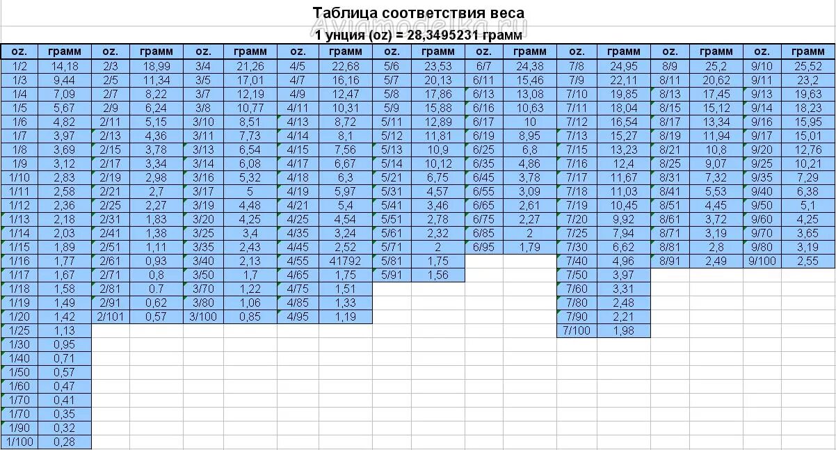 Таблица перевода унций в граммы. 1 Унция в граммах таблица. Перевести унции в граммы. Вес в oz перевести в граммы. 3 8 от 32